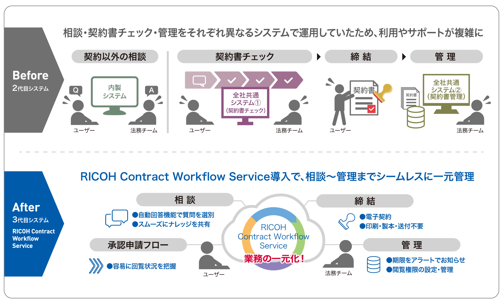 前述の内容を表した図