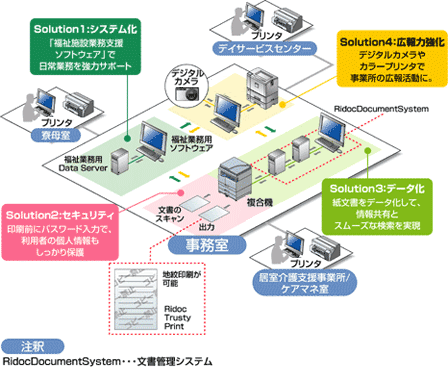 施設利用者に愛されるサービスの創造と継続につながるソリューション