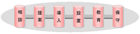 トータルソリューション概要図