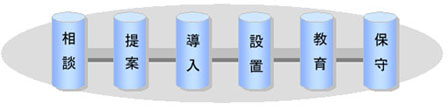 トータルソリューション概要図
