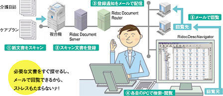 必要な文章も検索、メールで回覧できるからストレスもたまらない