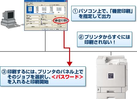 「機密印刷」機能で個人情報もしっかり保護