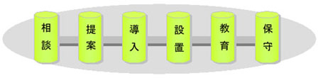 トータルソリューション概要図