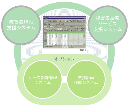 ワイズマンシリーズ障害福祉サービス事業者向け概要図