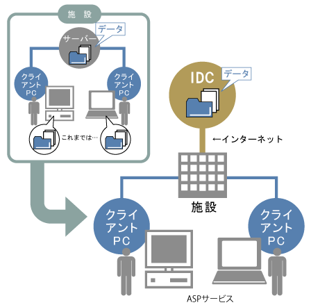 ワイズマンIDCシステムのご案内図