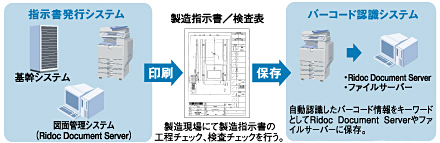 製造指示書・製品、部品検査表