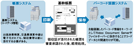 経理業務における紙文書