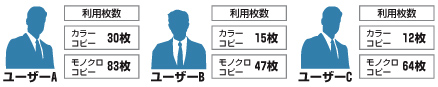 利用枚数情報