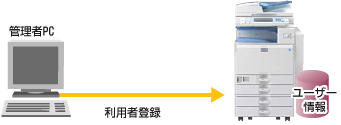 カード登録情報