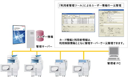 ユーザー一元管理