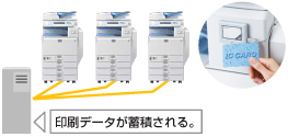 操作フロー2