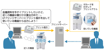 急ぎで必要な会議資料を空いている機器からプリントアウト！