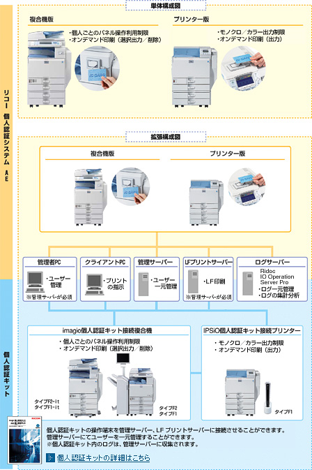 システム構成図