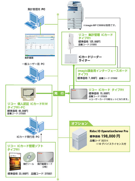システム概要