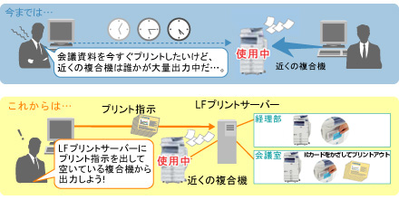 急ぎで必要な会議資料を空いている複合機からプリントアウト！