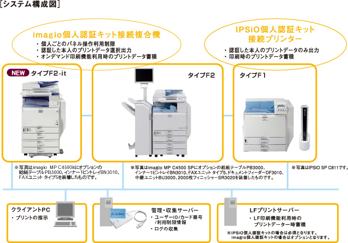システム構成図