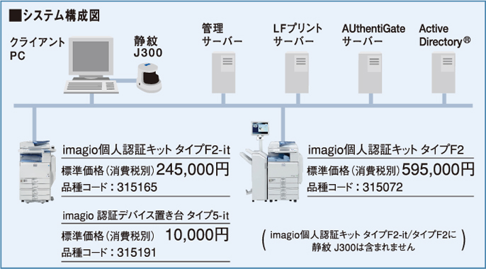システム構成図