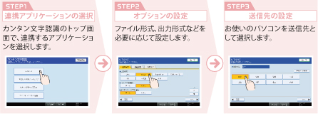 3ステップで迷わず操作できます。 