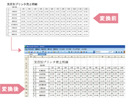表組みを使った書類を、イチから作らずにすむExcel変換。