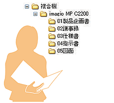ケース１：商品ごとに分類 図面や仕様書等を商品別に保管
