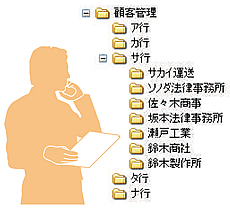 ケース２：お客様ごとに分類 見積書や請求書等をお客様別に保管