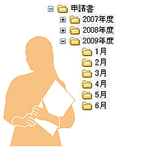 ケース３：時期ごとに分類 申請書等を年度や月別に保管