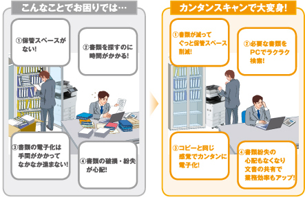 こんなことでお困りでは・・・　カンタンスキャンで大変身！