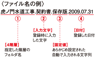 ファイル名の例