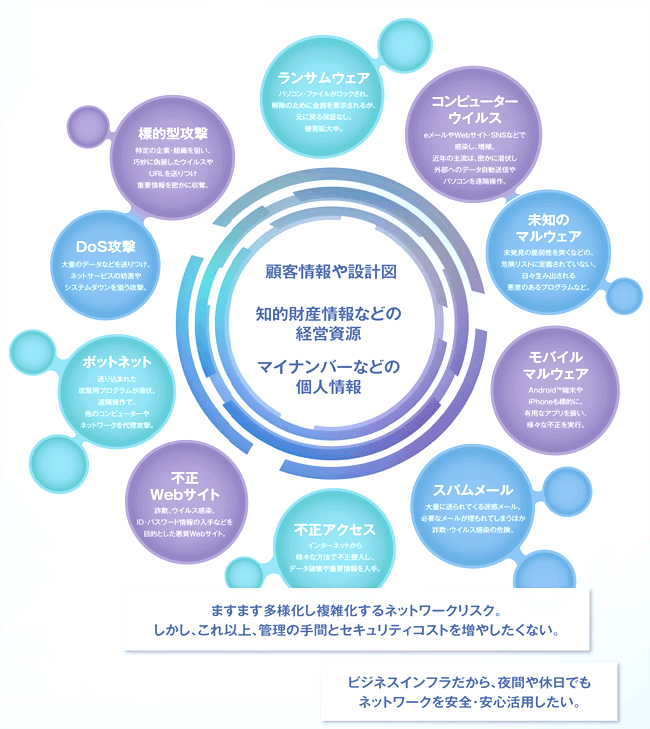 画像：セキュリティ対策を見直しませんか？手遅れになる前に！