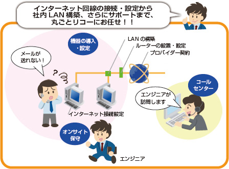 インターネット回線の接続・設定から社内LAN構築、さらにサポートまで、丸ごとリコーにお任せ！！