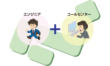 サービス体制