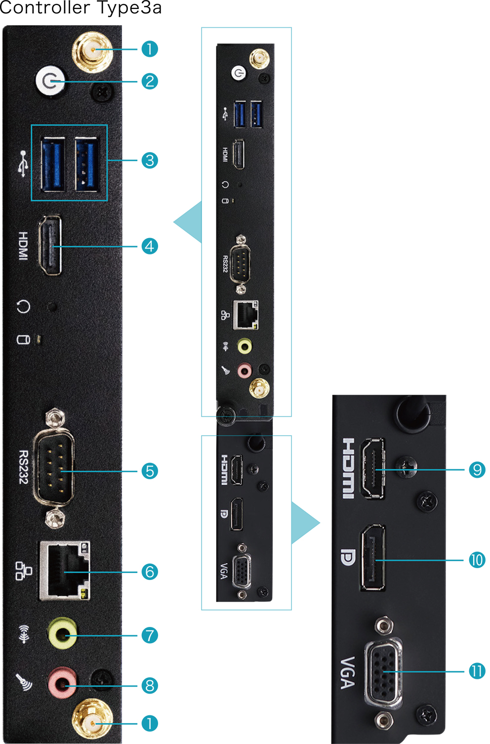 画像：インターフェース端子 Controller Type3