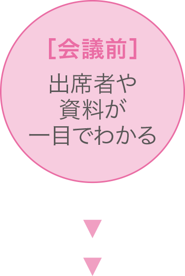[会議前] 出席者や資料が一目でわかる