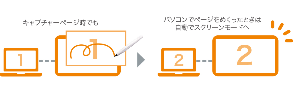 画像：パソコン画面を１ボタンで簡単に取り込める