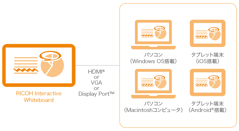 画像：インストールレスで使える