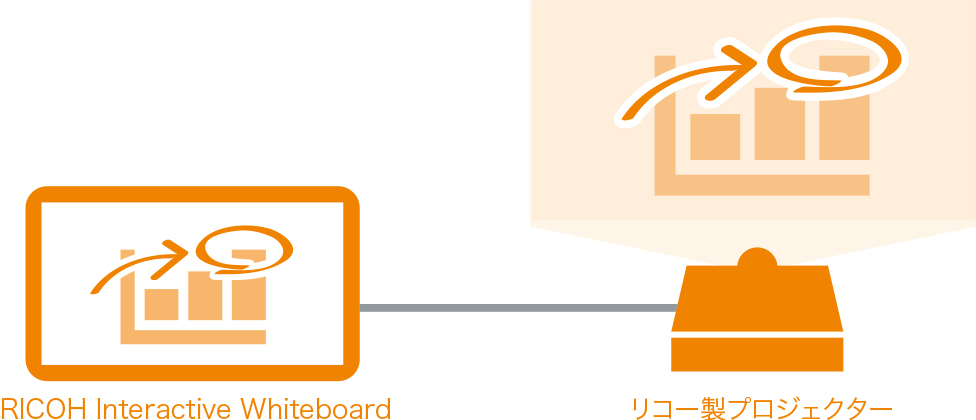 画像：プロジェクターとつないで、大画面の訴求力を