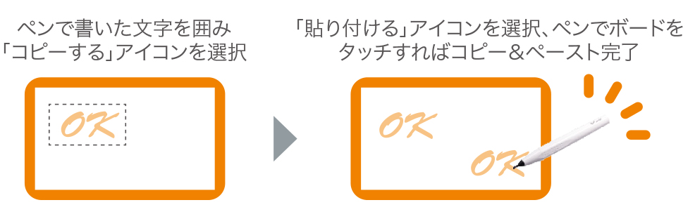 画像：コピー＆ペースト、拡大・縮小