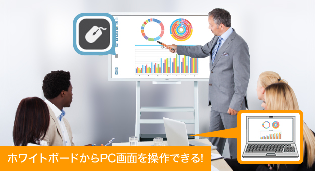 画像2：ホワイトボードからPC画面を操作できる！