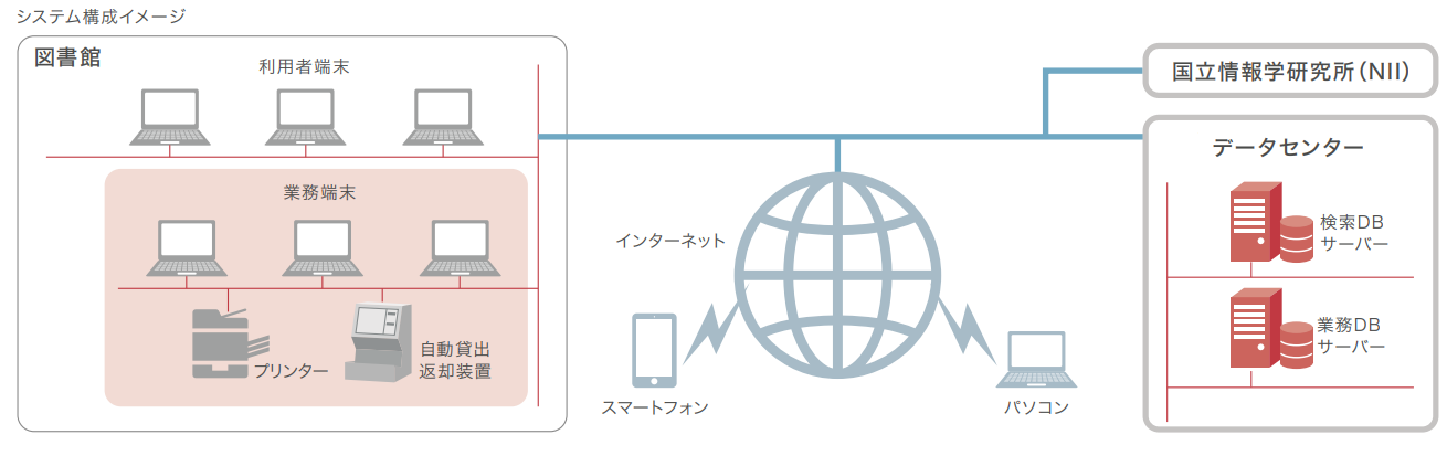 システム構成イメージ(クラウド)