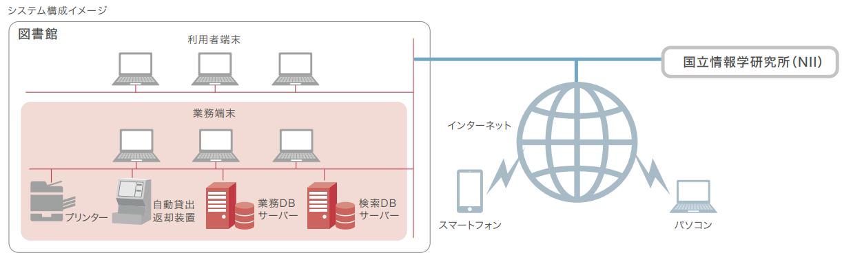 システム構成イメージ(オンプレミス)