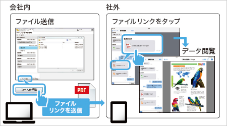 画像：ファイルリンクを送信可能