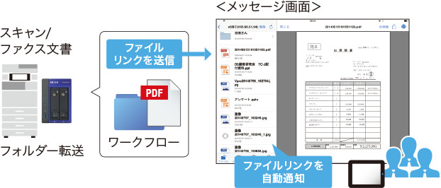 画像：ワークフローでファイルリンク送信が可能