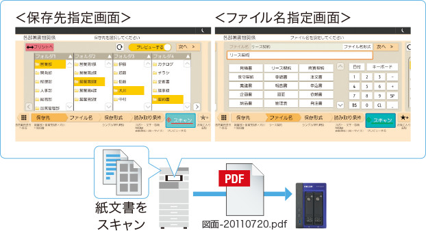 画像：保存先やファイル名を指定したスキャンが可能