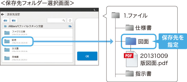 画像：保存先の指定が可能