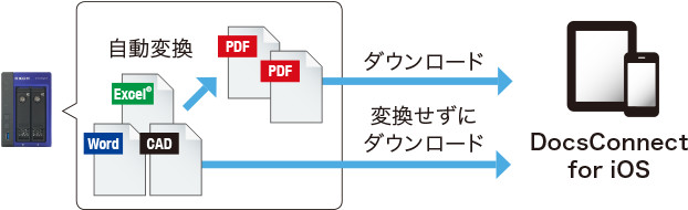 画像：利用目的に合わせたダウンロード