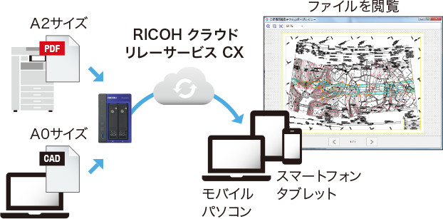 画像：大判サイズの図面データも閲覧可能