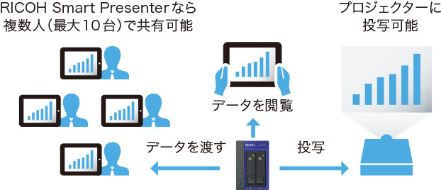 画像：らくらくプレゼンテーション