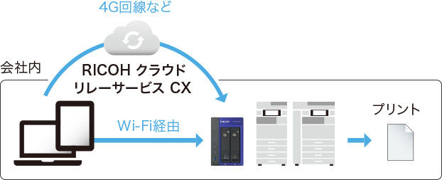 画像：スマートデバイスからかんたん印刷