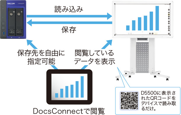 画像：D5500と連携可能
