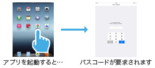 画像：パスコードロック機能を搭載